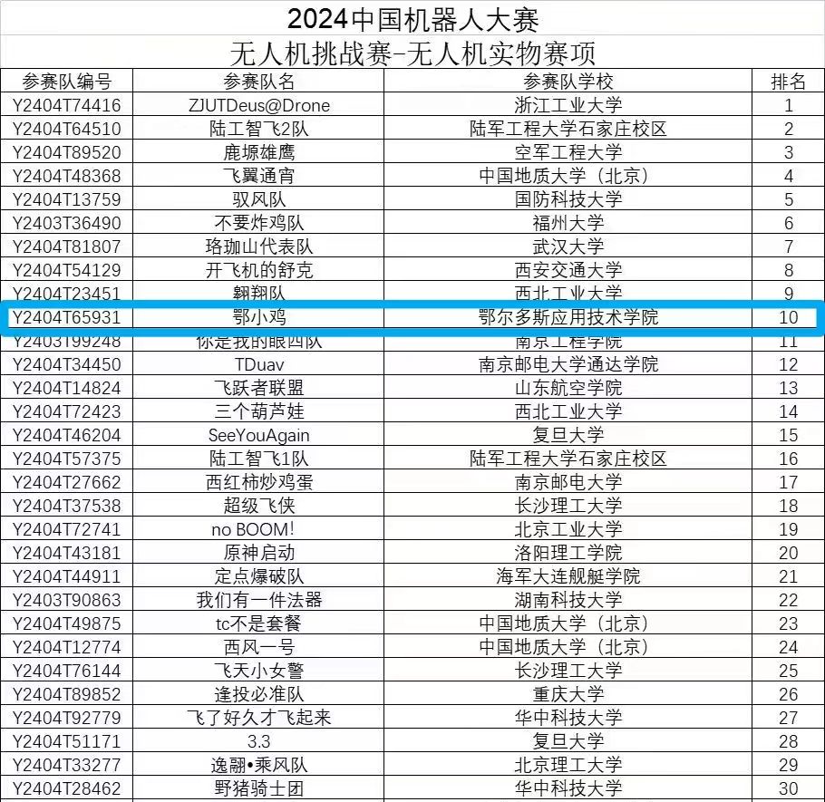 獲獎(jiǎng)名次截圖.jpg